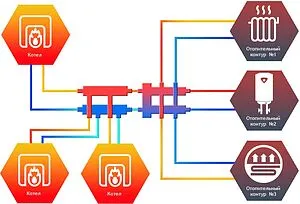 Коллектор распределительный каскадный 3 контура 1"н x 1¼"н Север-KUG 1925024 Коллектор распределительный каскадный 3 контура 1"н x 1¼"н Север-KUG 1925024, 2