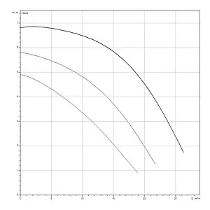 Насос циркуляционный для ГВС Wilo TOP-Z 50/7 2175524, 2