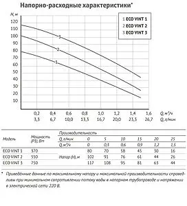 Система автоматического водоснабжения Unipump Акваробот Еco Vint 2-50 74302 Система автоматического водоснабжения Unipump Акваробот Еco Vint 2-50 74302, 2