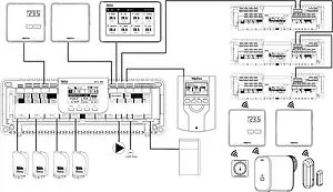 Беспроводной/проводной контроллер 8 зон НЗ 230В TECH ST-L-9r WG.20.0110, 3