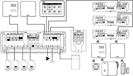 Беспроводной/проводной контроллер 8 зон НЗ 230В TECH ST-L-9r WG.20.0110