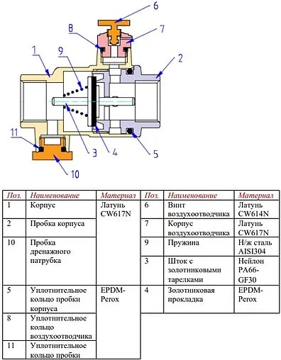 Клапан обратный пружинный с дренажем и воздухоотводчиком 1¼&quot;в x 1¼&quot;в Valtec VT.171.N.07