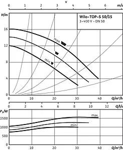 Насос циркуляционный Wilo TOP-S 50/15-DM 2165533 Насос циркуляционный Wilo TOP-S 50/15-DM 2165533, 4
