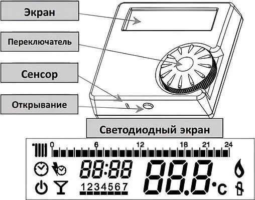 Комнатный терморегулятор Ferroli белый HRT177WS