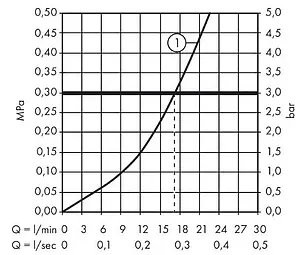 Смеситель для душа Hansgrohe Talis E полированное золото 71760990, 3