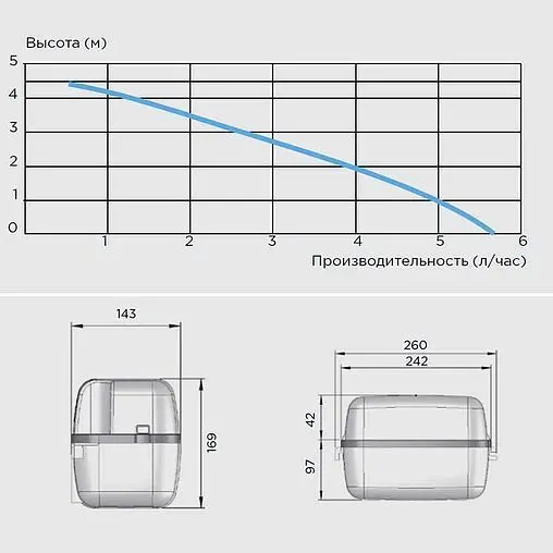 Насос для откачивания конденсата SFA Sanicondens Pro