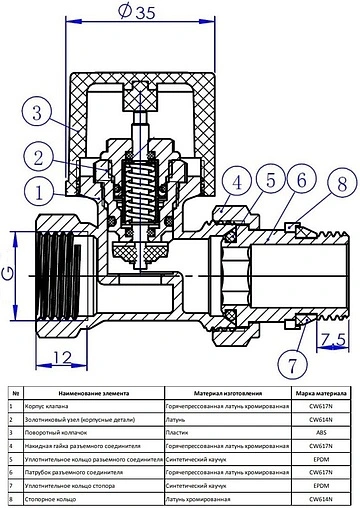 Вентиль терморегулирующий прямой ¾&quot; в/н IVANCI IVC.103005.N.04