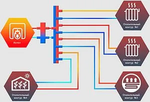 Коллектор распределительный 4 контура 1¼"н x 1"н Север-R-КV4 1945019 Коллектор распределительный 4 контура 1¼"н x 1"н Север-R-КV4 1945019, 2