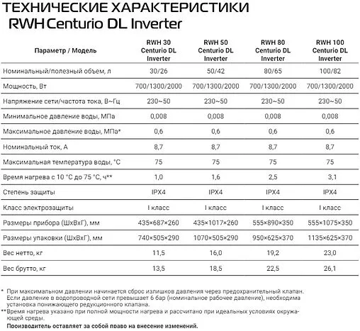 Водонагреватель накопительный электрический Royal Thermo RWH 50 Centurio DL Inverter Водонагреватель накопительный электрический Royal Thermo RWH 50 Centurio DL Inverter