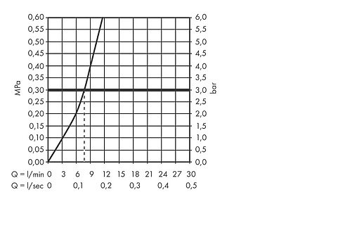 Смеситель для кухни с выдвижным изливом Hansgrohe Focus M42 150 1jet хром 71814000