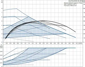 Насос циркуляционный Grundfos Alpha2 25-80 98649753 Насос циркуляционный Grundfos Alpha2 25-80 98649753, 3