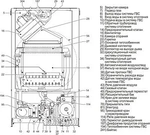 Настенный газовый котел двухконтурный турбированный 40кВт Ferroli Vitabel F40 GCDGAK6A Настенный газовый котел двухконтурный турбированный 40кВт Ferroli Vitabel F40 GCDGAK6A, 3