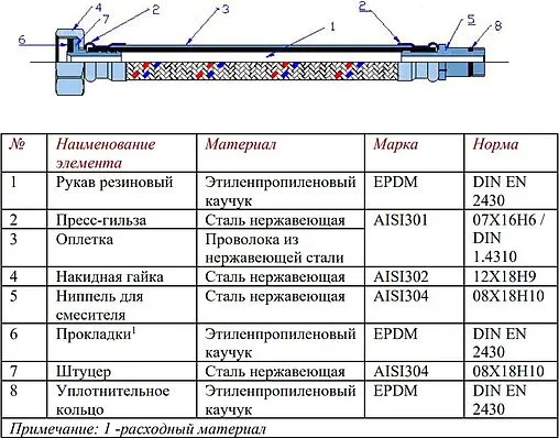 Гибкая подводка для смесителя (пара) Valtec 0.4м x ½&quot;в x М10x1 L18/35мм VTf.005.IS.0410040