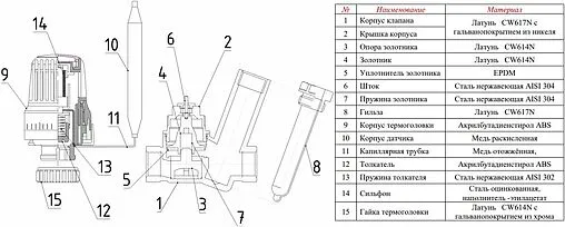 Балансировочный клапан ½&quot;в х ½&quot;в Kvs 2.2 Valtec VT.348.N.04
