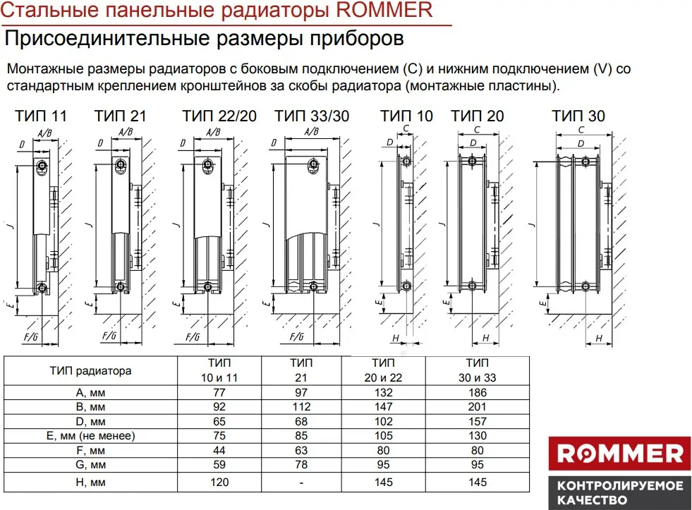 Радиатор стальной панельный ROMMER Compact тип 22 500 x 1100 мм RRS-2010-225110, 3