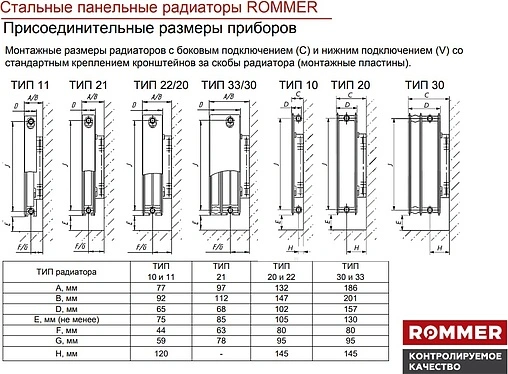 Радиатор стальной панельный ROMMER Compact тип 10 500 x 500 мм RRS-2010-105050