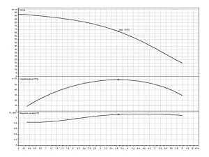 Система автоматического водоснабжения Wilo Sub TWU 4.04-14-C-P&P/DS 6049390 Система автоматического водоснабжения Wilo Sub TWU 4.04-14-C-P&P/DS 6049390, 2