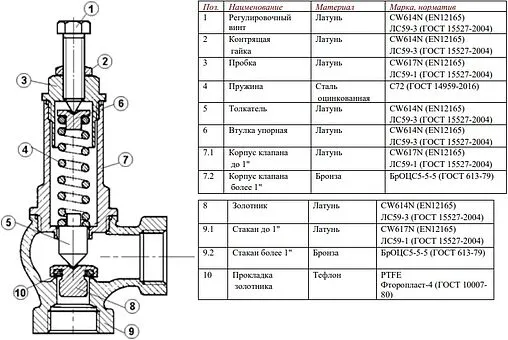 Клапан предохранительный 1¼&quot; 1÷16 бар Valtec VT.1831.RG.07