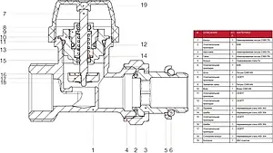Вентиль терморегулирующий прямой ½&quot;к x ½&quot;н Itap 8950012C, 3