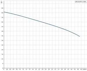 Станция автоматического водоснабжения Grundfos JPD 5-61 PT-V 99074054, 2
