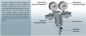 Фильтр тонкой очистки воды 1¼"в x 1¼"в Far FA 3938 114 Фильтр тонкой очистки воды 1¼"в x 1¼"в Far FA 3938 114, 3