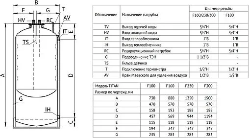 Бойлер косвенного нагрева с возможностью установки ТЭНа Uni-fitt TITAN F 160 (35 кВт) 804F1016