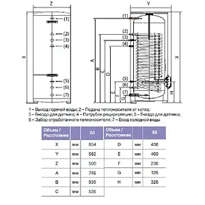 Бойлер комбинированного нагрева Thermex Combi ER 80 V (14.6 кВт) 111042 Бойлер комбинированного нагрева Thermex Combi ER 80 V (14.6 кВт) 111042, 2