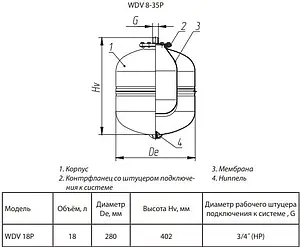 Расширительный бак Wester 18л 12 бар WDV 18P Расширительный бак Wester 18л 12 бар WDV 18P, 2