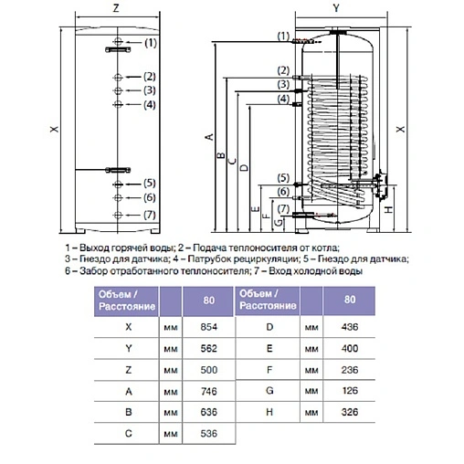 Бойлер комбинированного нагрева Thermex Combi ER 80 V (14.6 кВт) 111042