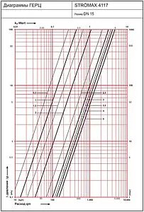 Балансировочный клапан ½&quot;в х ½&quot;в Kvs 4.7 Herz Strömax-R 1411761, 2