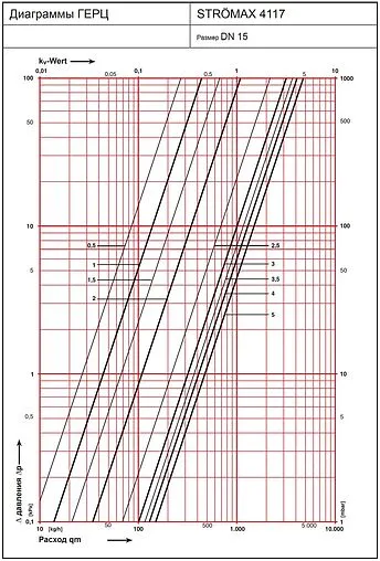 Балансировочный клапан ½&quot;в х ½&quot;в Kvs 4.7 Herz Strömax-R 1411761
