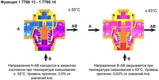 Трехходовой термостатический антиконденсационный клапан 1½&quot; +55...+63°С Herz Teplomix 1776614