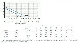 Насос поверхностный Unipump JS 60 82229 Насос поверхностный Unipump JS 60 82229, 4