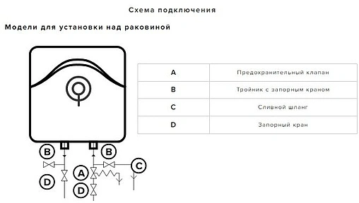 Водонагреватель накопительный электрический Ariston BLU EVO R 10 RU 3100826