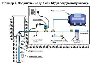 Реле давления воды электронное Extra Акваконтроль РДЭ-10-2.2 1502150000, 5