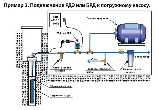 Реле давления воды электронное Extra Акваконтроль РДЭ-10-2.2 1502150000