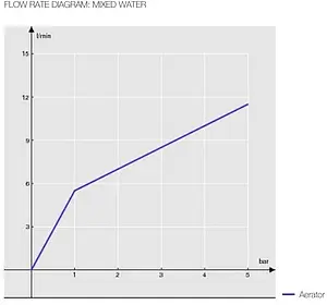 Смеситель для кухни Nobili Acquerelli хром AQ93113CR, 3