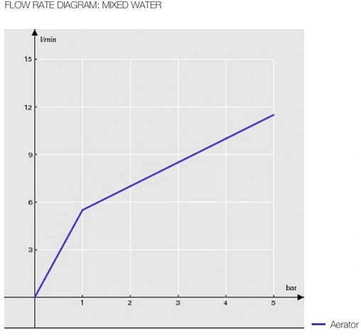 Смеситель для кухни Nobili Acquerelli хром AQ93113CR