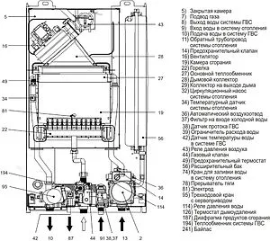 Настенный газовый котел двухконтурный турбированный 18кВт Ferroli Vitabel F18 ZL0BYJ4JYA Настенный газовый котел двухконтурный турбированный 18кВт Ferroli Vitabel F18 ZL0BYJ4JYA, 3