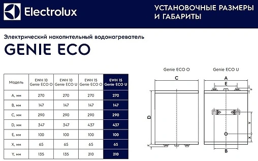 Водонагреватель накопительный электрический Electrolux EWH 15 Genie ECO U