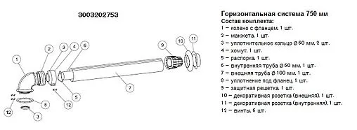 Комплект дымохода Ø 80/125мм L=750мм Protherm 3003202753
