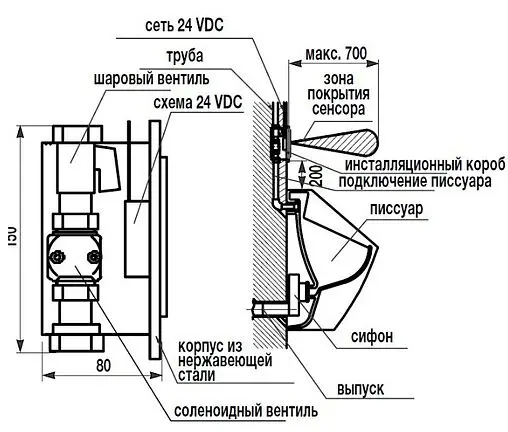 Автоматическое устройство смыва для писсуара (от сети 24V) Jika Golem хром глянцевый 8.9482.8.000.000.1