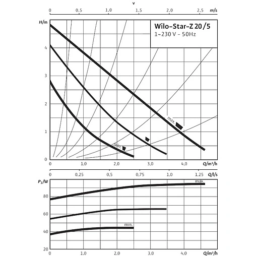 Насос циркуляционный для ГВС Wilo Star-Z 20/5-3 4081198