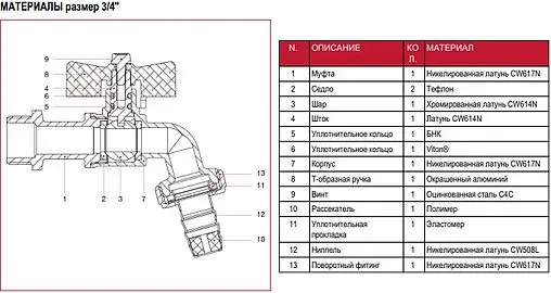 Кран шаровый со штуцером ¾&quot;н Itap Gar 1680034