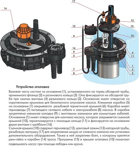 Оголовок скважинный Джилекс ОСПБ 133-160/32 6305