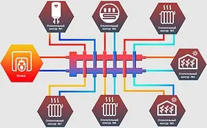 Распределительный коллектор 7 контуров с гидрострелкой 1¼"н x 1"н Север-R-М7(Aisi) 1955052 Распределительный коллектор 7 контуров с гидрострелкой 1¼"н x 1"н Север-R-М7(Aisi) 1955052, 3
