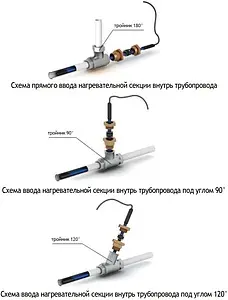 Кабель нагревательный саморегулирующийся 2м Freezstop Inside-10-2 100035650300 Кабель нагревательный саморегулирующийся 2м Freezstop Inside-10-2 100035650300, 4