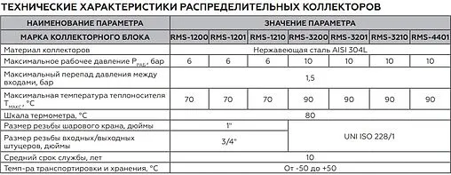 Группа коллекторная с расходомерами 12 отводов 1&quot;в/в x ¾&quot;ек Rommer RMS-1200-000012
