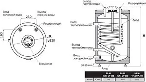 Бойлер косвенного нагрева с возможностью установки ТЭНа SUNSYSTEM BB-N 100 V/S1 UP (25 кВт) 6010102102309 Бойлер косвенного нагрева с возможностью установки ТЭНа SUNSYSTEM BB-N 100 V/S1 UP (25 кВт) 6010102102309, 2