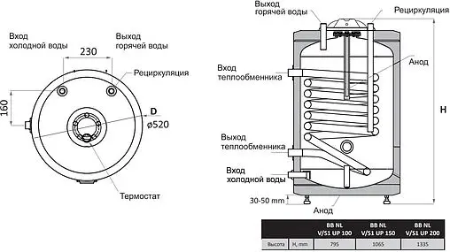 Бойлер косвенного нагрева с возможностью установки ТЭНа SUNSYSTEM BB-N 100 V/S1 UP (25 кВт) 6010102102309 Бойлер косвенного нагрева с возможностью установки ТЭНа SUNSYSTEM BB-N 100 V/S1 UP (25 кВт) 6010102102309